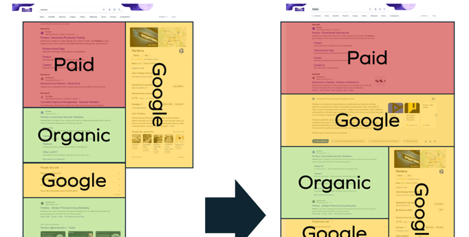 Google search before and after their AI implementation