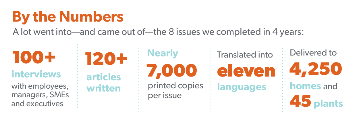 QualityConnections_ByTheNumbers